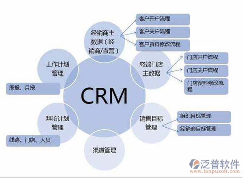 企业数字化转型新引擎：CRM系统开发
