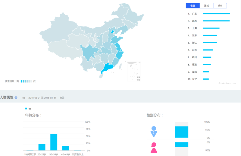 企业管理系统如何助力企业高效运营