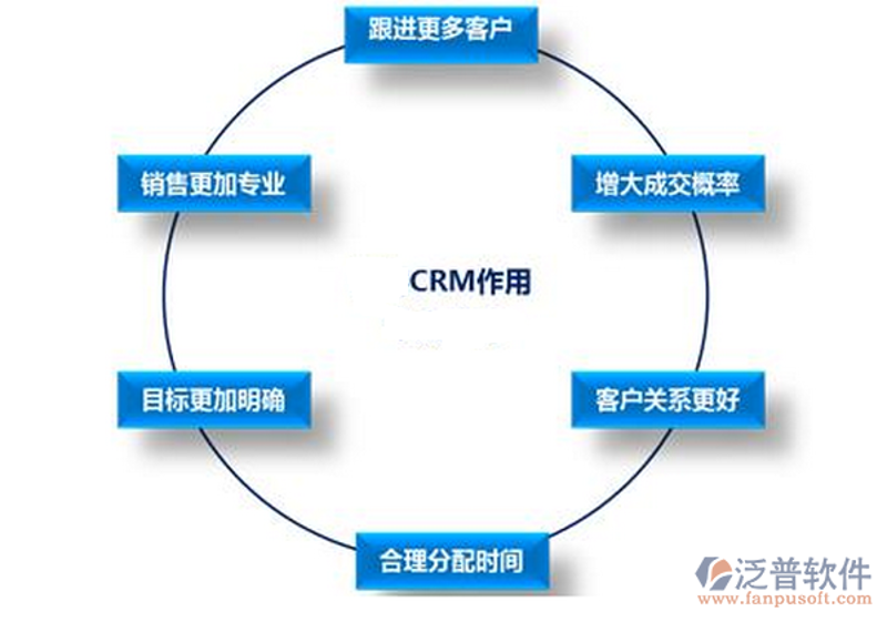 现代企业管理的利器:CRM系统开发